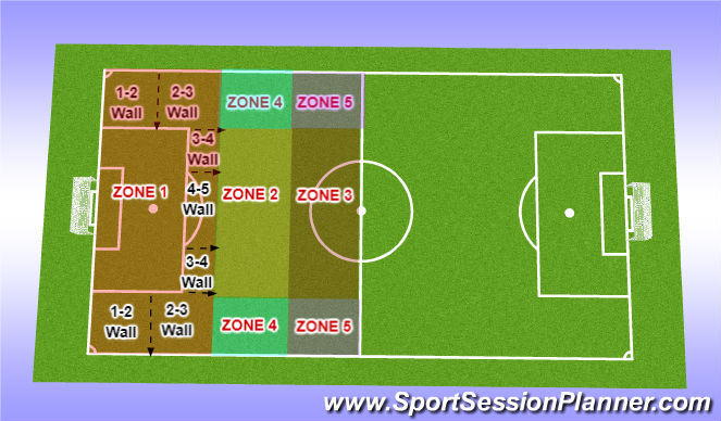 Football/Soccer Session Plan Drill (Colour): Genral Free Kick Defense