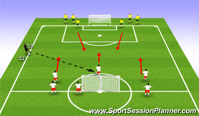 Football/Soccer Session Plan Drill (Colour): Analytical - 3v2 to 2v1 Transition