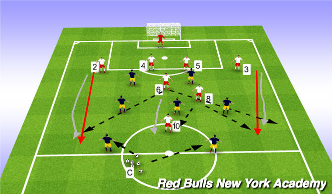 Football/Soccer Session Plan Drill (Colour): Main theme 2