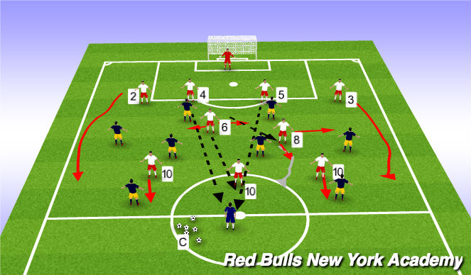 Football/Soccer Session Plan Drill (Colour): Main Theme 3
