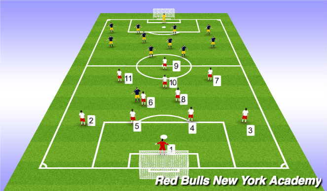 Football/Soccer Session Plan Drill (Colour): Team Shape