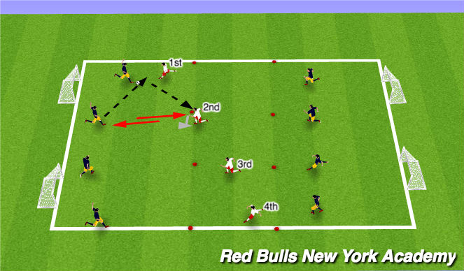 Football/Soccer Session Plan Drill (Colour): MAIN THEME : TECHNICAL & TACTICAL  REPETITION 2