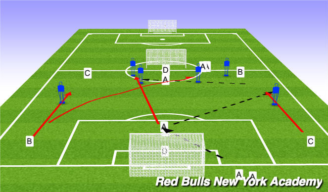 Football/Soccer Session Plan Drill (Colour): Semi