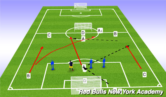 Football/Soccer Session Plan Drill (Colour): Full