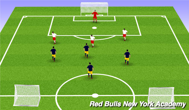 Football/Soccer Session Plan Drill (Colour): 4v3+GK