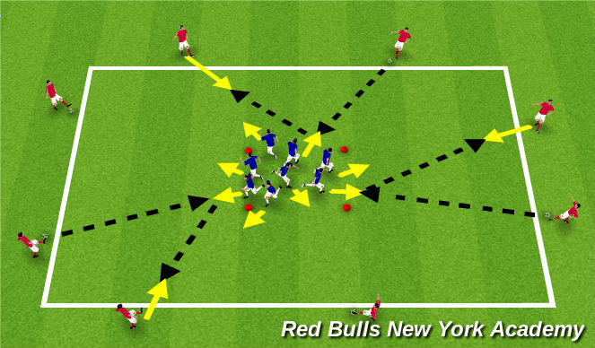 Football/Soccer Session Plan Drill (Colour): Main Theme Progression (Passing with sets)