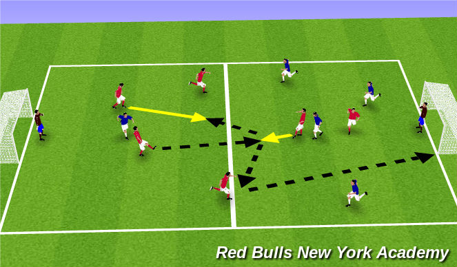 Football/Soccer Session Plan Drill (Colour): Conditioned game.