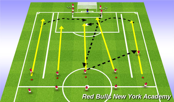 Football/Soccer Session Plan Drill (Colour): Main Activity