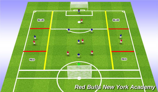 Football/Soccer Session Plan Drill (Colour): Conditioned Game