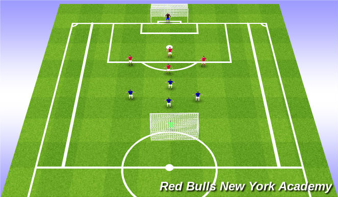 Football/Soccer Session Plan Drill (Colour): Free-Play