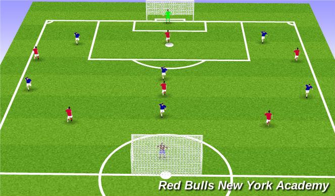 Football/Soccer Session Plan Drill (Colour): Free Play