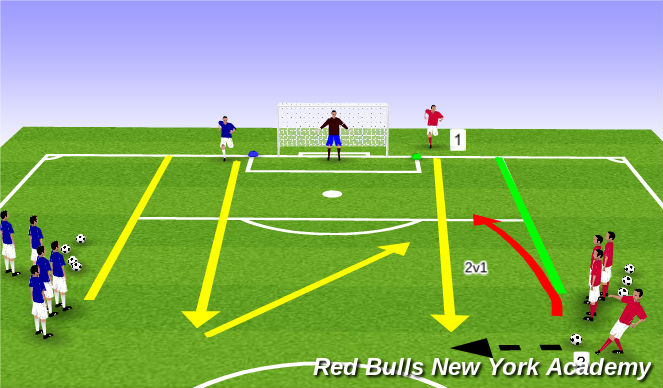 Football/Soccer Session Plan Drill (Colour): Warmups