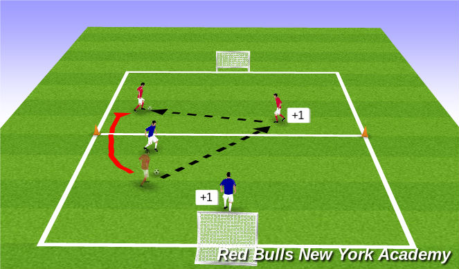 Football/Soccer Session Plan Drill (Colour): 1v1+1