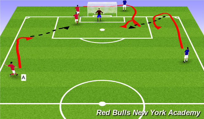 Football/Soccer Session Plan Drill (Colour): Pure Finishing