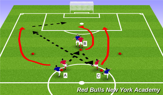 Football/Soccer Session Plan Drill (Colour): Unopposed