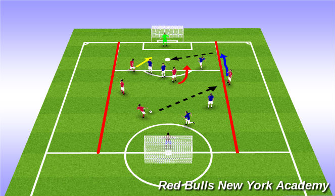 Football/Soccer Session Plan Drill (Colour): Conditioned Game