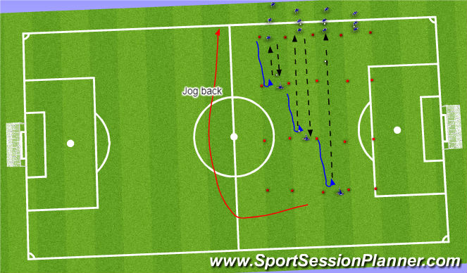 Football/Soccer Session Plan Drill (Colour): Drive-Turn-Wall Pass