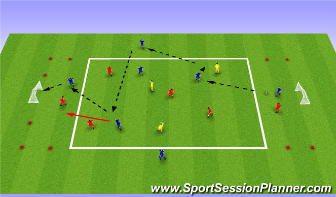 Football/Soccer Session Plan Drill (Colour): Exercise 2: SSG