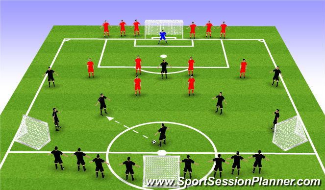 Football/Soccer Session Plan Drill (Colour): Waves of attack (6v6)