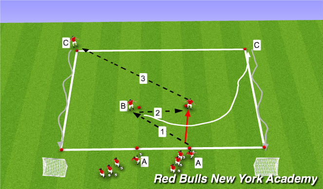 Football/Soccer Session Plan Drill (Colour): Small sided