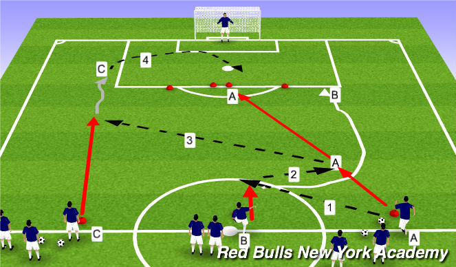 Football/Soccer Session Plan Drill (Colour): Expanded