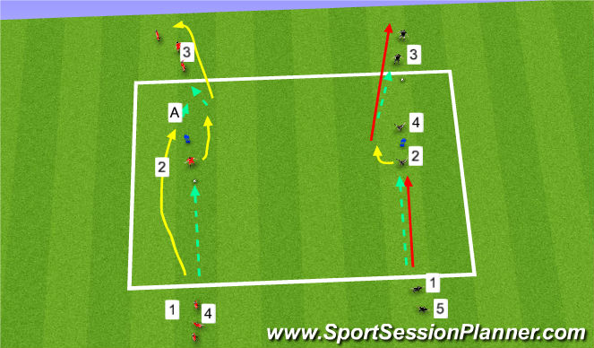 Football/Soccer Session Plan Drill (Colour): Turning (tech) warm-up