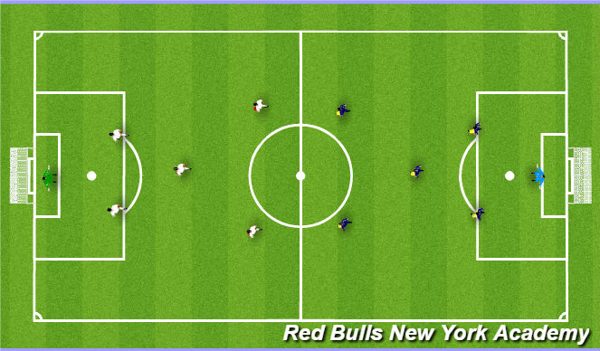 Football/Soccer Session Plan Drill (Colour): Full Conditional Game