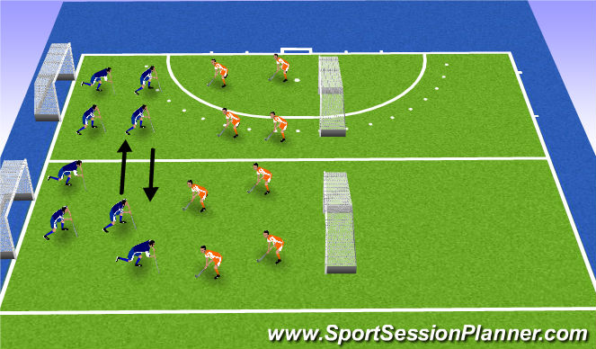 Hockey Session Plan Drill (Colour): rotation & pointers