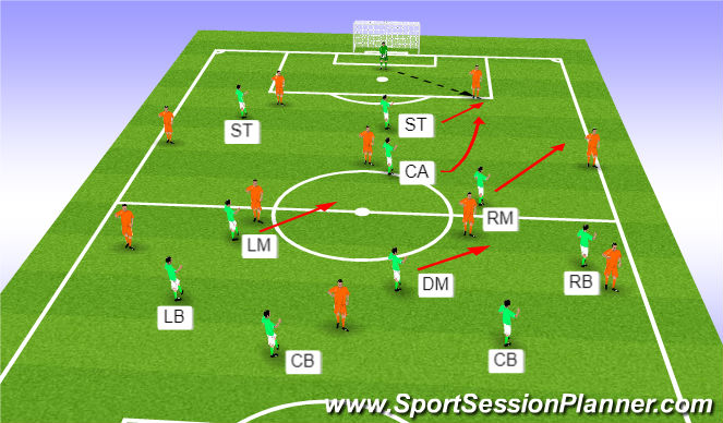 Football/Soccer Session Plan Drill (Colour): LCB