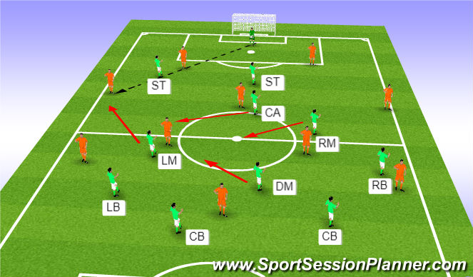 Football/Soccer Session Plan Drill (Colour): RB