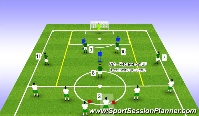 Football/Soccer Session Plan Drill (Colour): Part - Technical