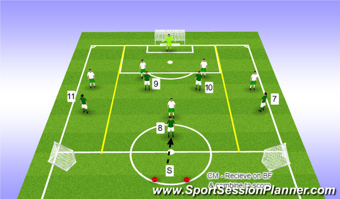 Football/Soccer Session Plan Drill (Colour): Part - Skill
