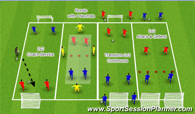 Football/Soccer Session Plan Drill (Colour): Field Set Up
