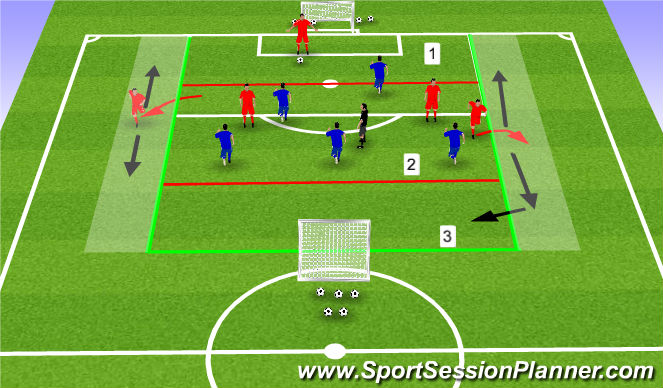 Football/Soccer Session Plan Drill (Colour): game utilize maximum space-width and depth