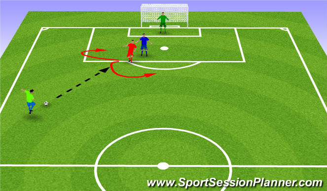 Football/Soccer Session Plan Drill (Colour): Démarquage 1v1 (analytique)