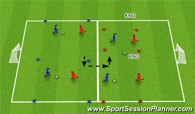 Football/Soccer Session Plan Drill (Colour): 1v1 winners