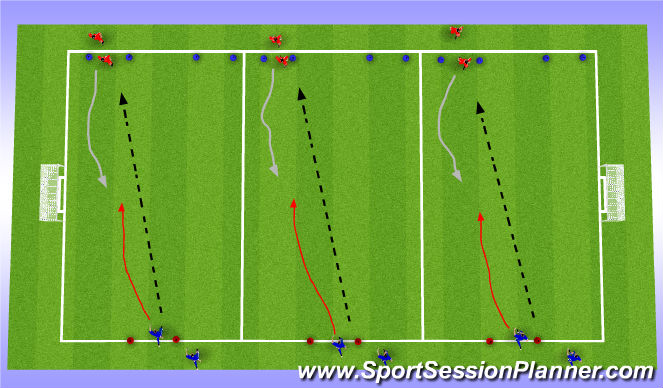 Football/Soccer Session Plan Drill (Colour): 1 v 1 Defending (25 mins)
