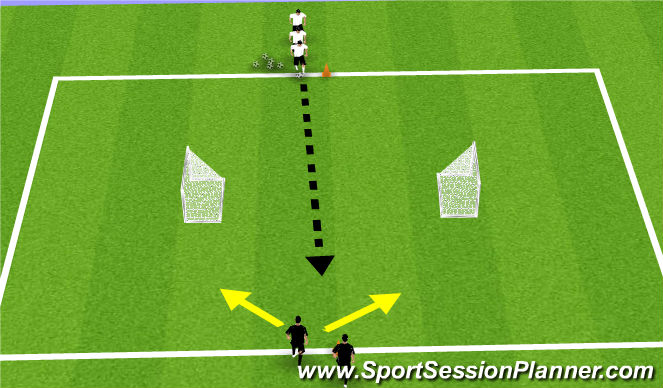 Football/Soccer Session Plan Drill (Colour): Turning 1v1