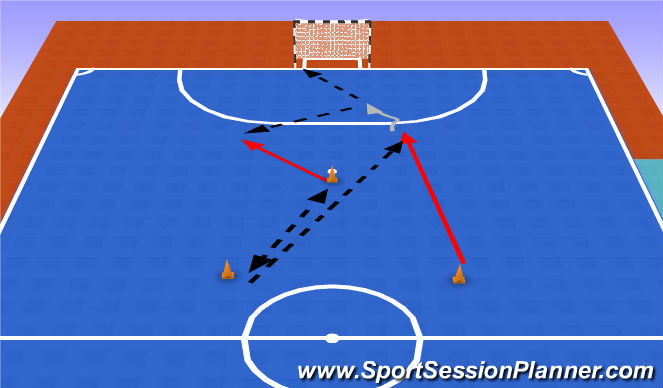 Futsal Session Plan Drill (Colour): Finalizaciones
