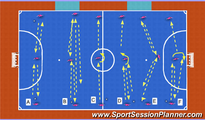 Futsal Session Plan Drill (Colour): Passing and receiving