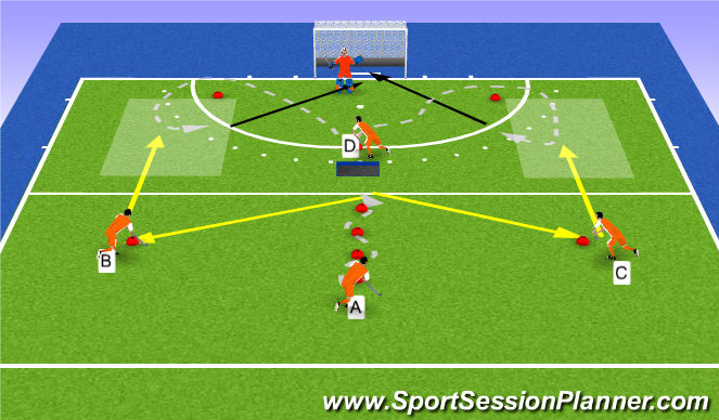 Hockey Session Plan Drill (Colour): Aanbieden