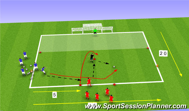Football/Soccer Session Plan Drill (Colour): fast finishing