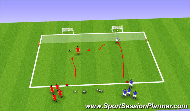Football/Soccer Session Plan Drill (Colour): moves 1v1