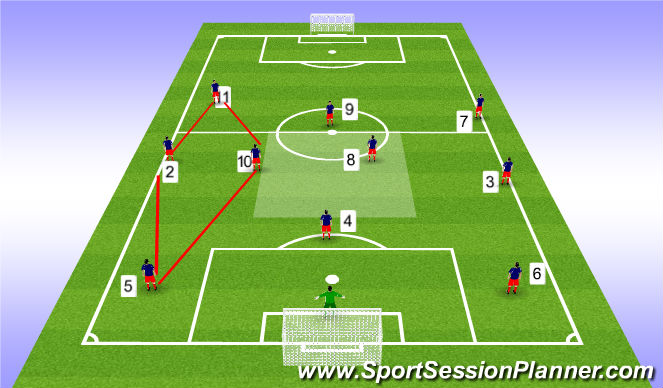 Football/Soccer Session Plan Drill (Colour): Movements