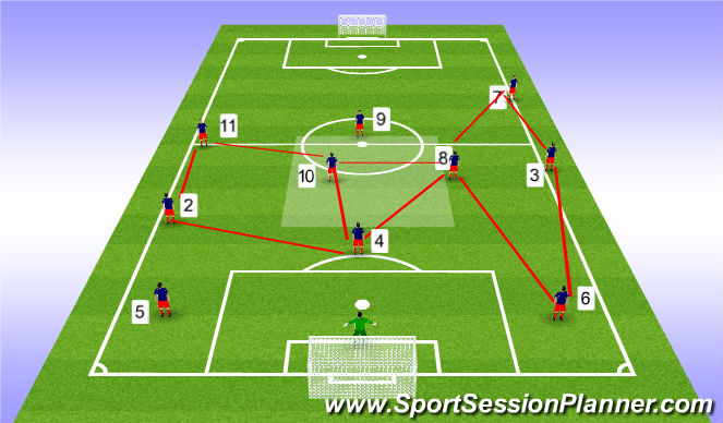 Football/Soccer Session Plan Drill (Colour): Shapes created from movements