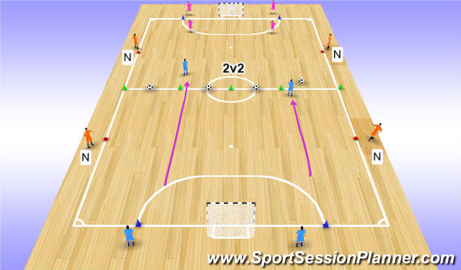 Futsal Session Plan Drill (Colour): 2V2 +(2) Atter Half Field