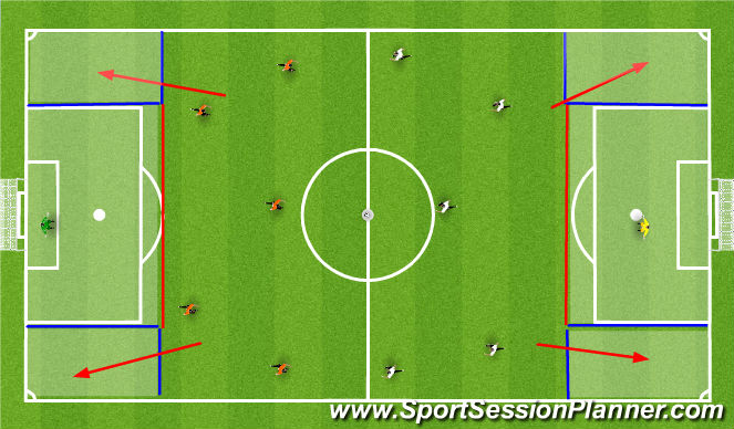 Football/Soccer Session Plan Drill (Colour): Random Practice 2