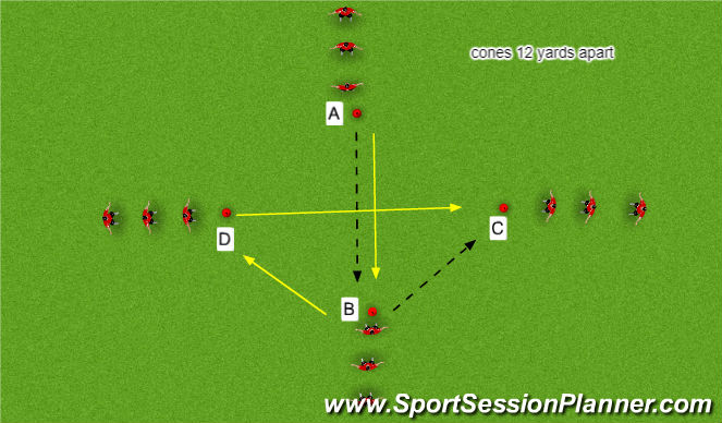 Football/Soccer Session Plan Drill (Colour): Stage 1: Warm up