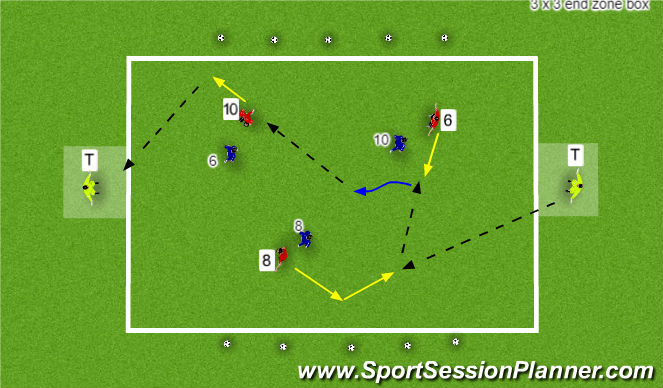 Football/Soccer Session Plan Drill (Colour): Stage 2: Small Sided Activity