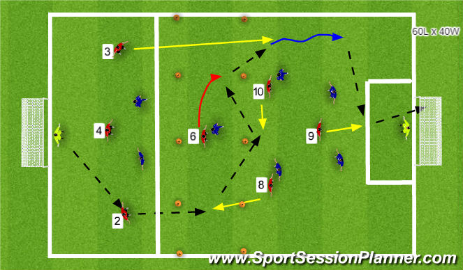Football/Soccer Session Plan Drill (Colour): Stage 3: Expanded Activity